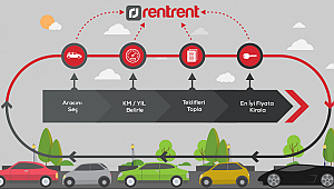 Yıllık ve Aylık Araç Kiralamanın Adresi Rentrent